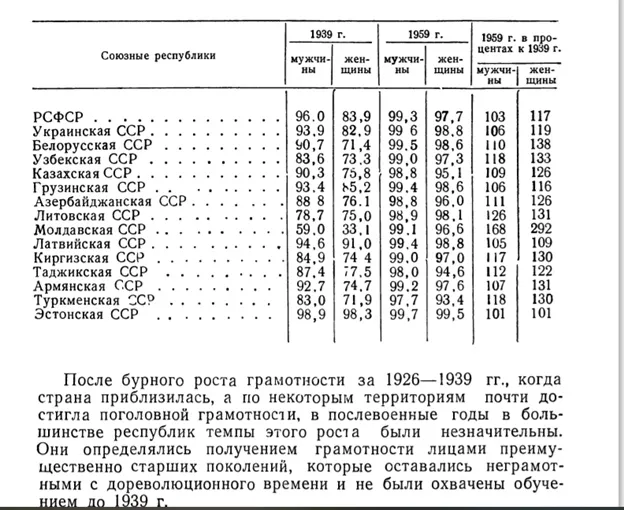 Коренные проблемы современного образования и опыт советской школы, изображение №10