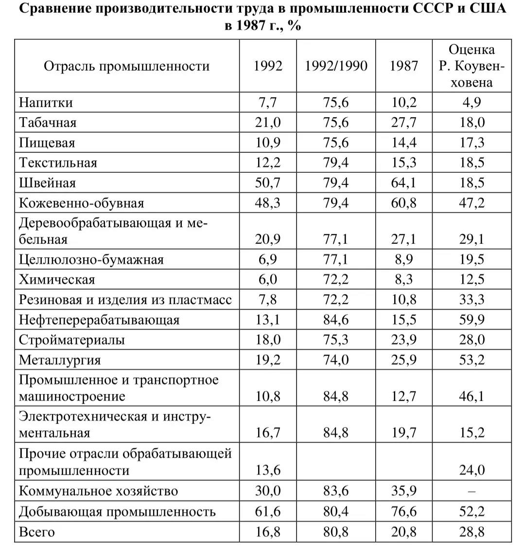 Перестройка — продолжение дела Февраля, изображение №2
