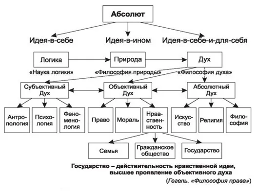 Про языковую наивность, изображение №2