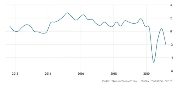Выборы в Германии: нарастание шаткости, изображение №4