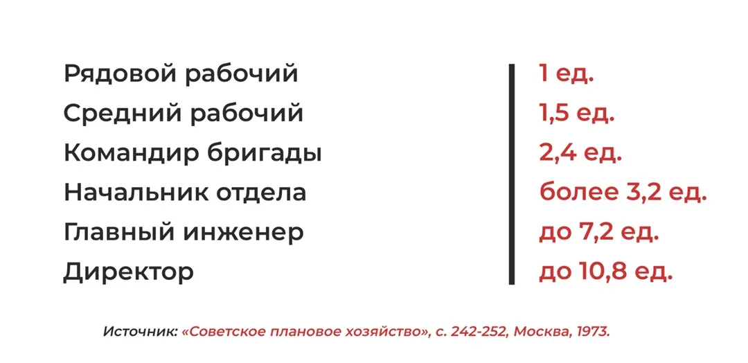 О механизме извлечения и присвоения прибавочной стоимости в советском обществе, изображение №4