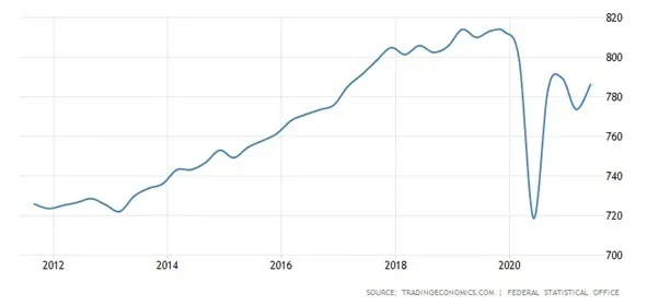 Выборы в Германии: нарастание шаткости, изображение №6
