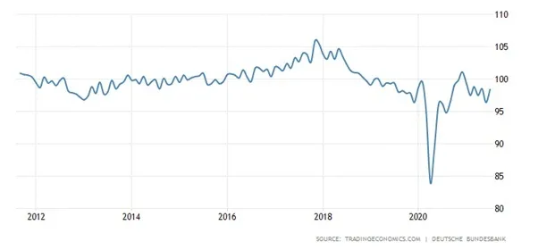 Выборы в Германии: нарастание шаткости, изображение №7