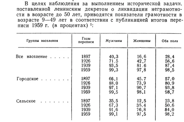 Коренные проблемы современного образования и опыт советской школы, изображение №8